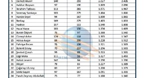 Eylül ayında magazinde öne çıkanlar belli oldu